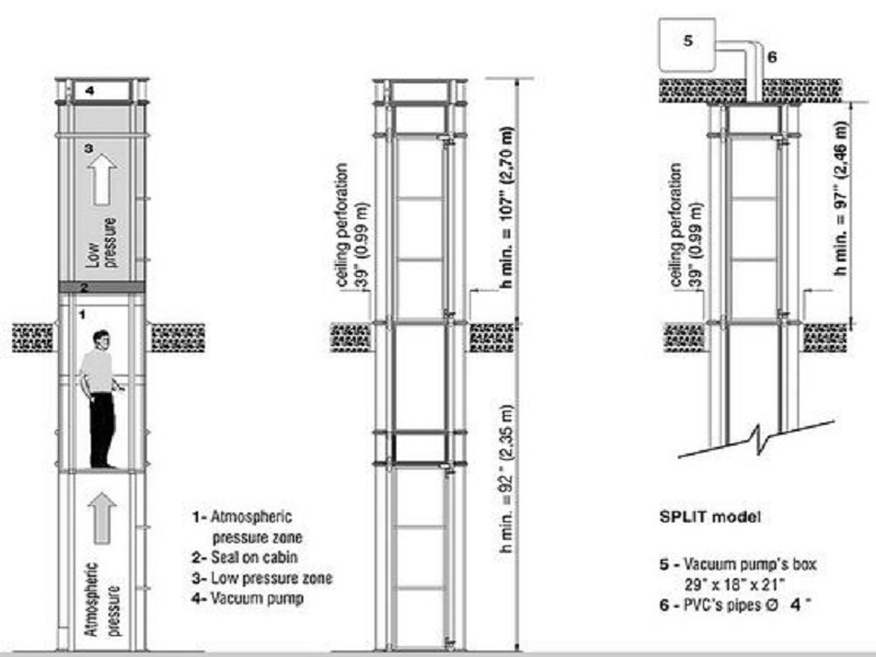 کابین آسانسور ایمن آستیاک