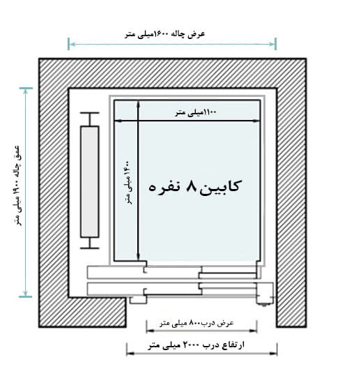 ابعاد استاندارد آسانسور ابعاد استاندارد آسانسور