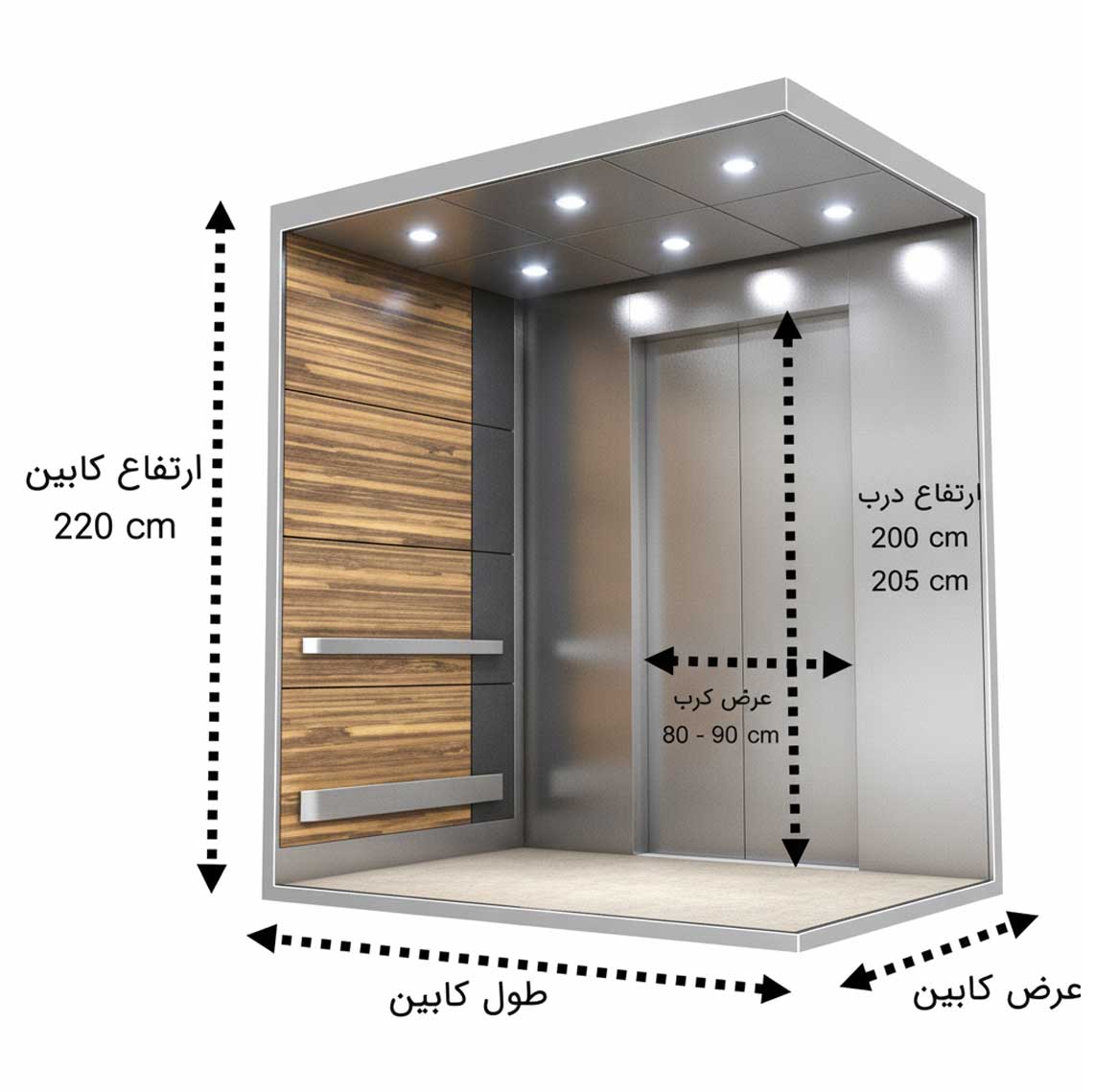 ابعاد استاندارد آسانسور