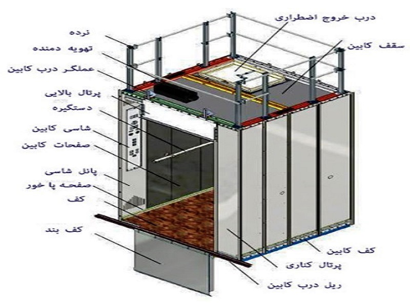 کابین آسانسور کابین آسانسور