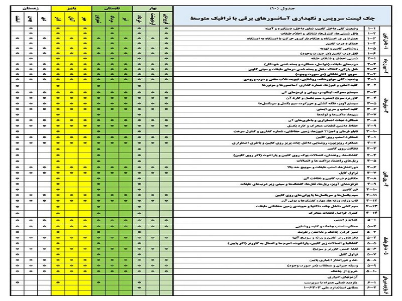 هزینه سرویس آسانسور در سال ۱۴۰۴ هزینه سرویس آسانسور در سال ۱۴۰۴
