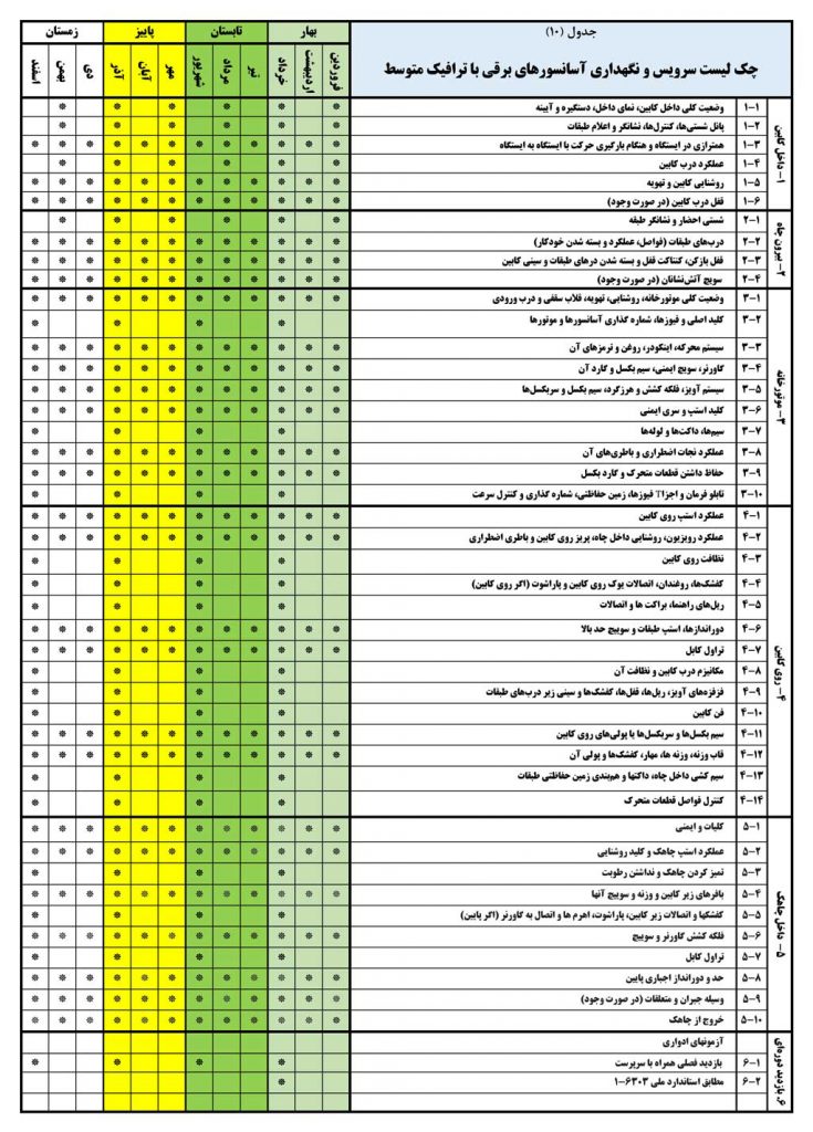 سرویس آسانسور در پردیس سرویس آسانسور در پردیس