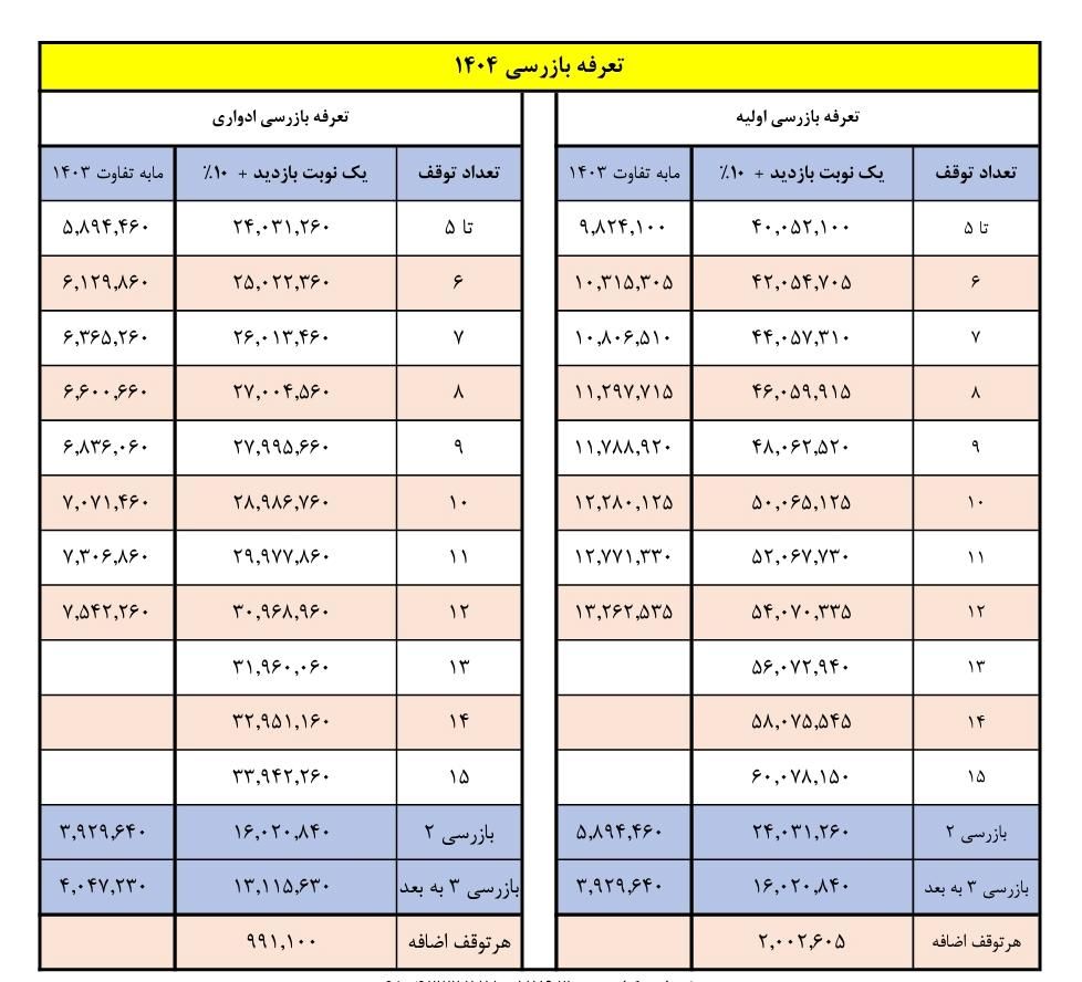 هزینه اخذ گواهی استاندارد آسانسور هزینه اخذ گواهی استاندارد آسانسور