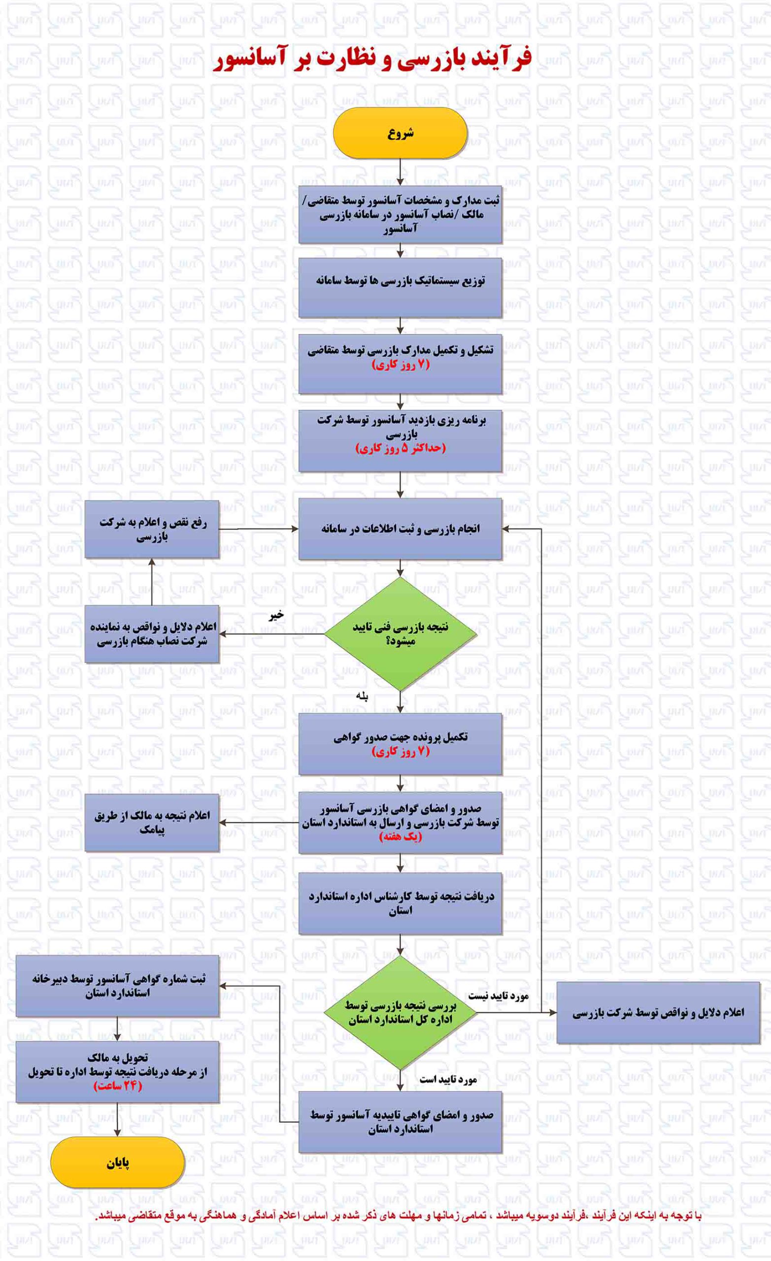 هزینه اخذ گواهی استاندارد آسانسور هزینه اخذ گواهی استاندارد آسانسور